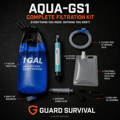 AQUA-GS1 Survival Kit