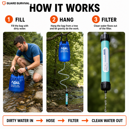 AQUA-GS1 Survival Kit